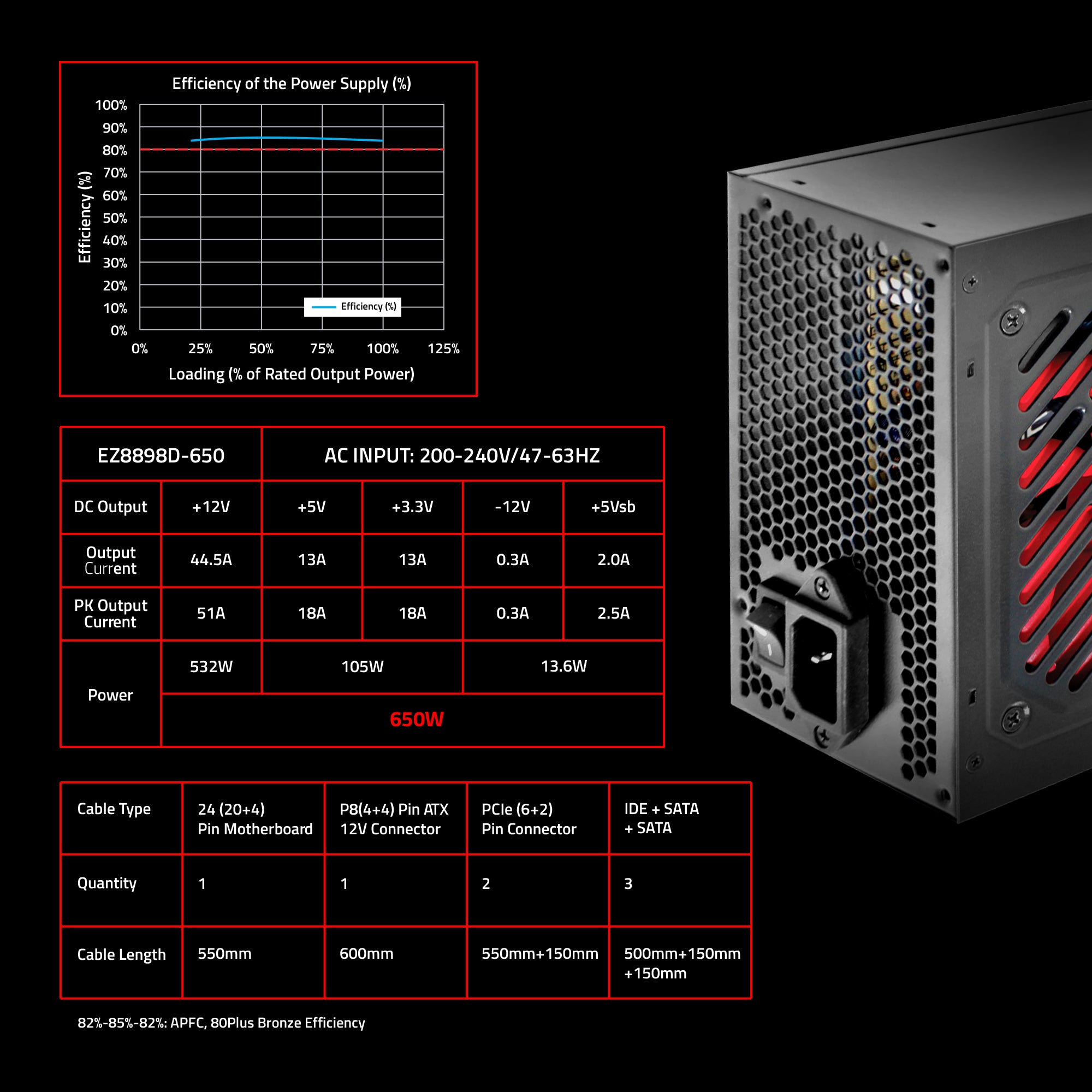 EZ8898D-650 80 Plus Bronze Power Supply Unit with 12CM Thermally Controlled Silent Fan & DC to DC Technology